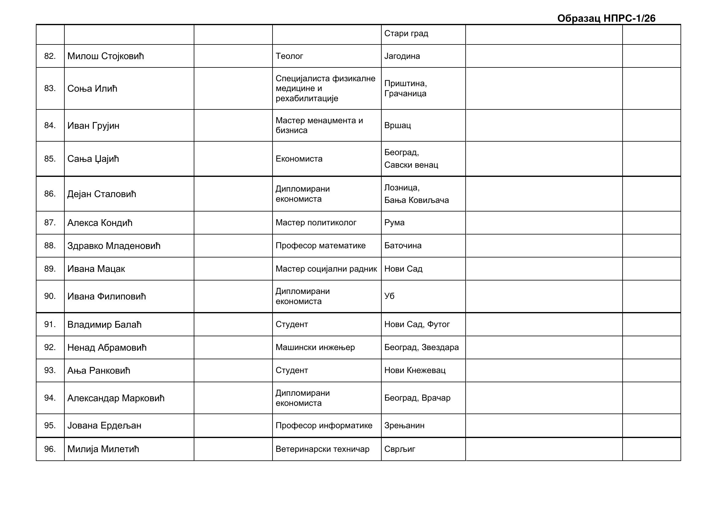 strana-07.jpg, Izborna lista Aleksandar Vučić-Ujedinjena Srbija, tabele