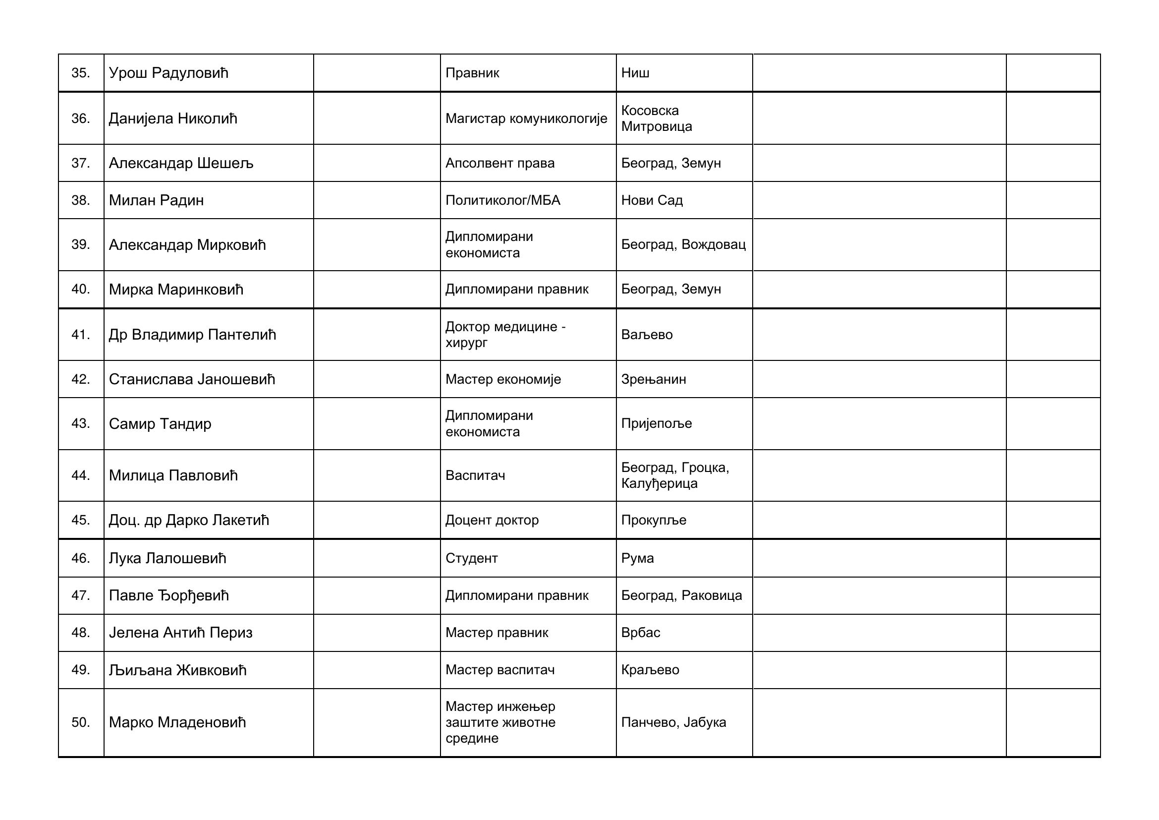 strana-04.jpg, Izborna lista Aleksandar Vučić-Ujedinjena Srbija, tabele