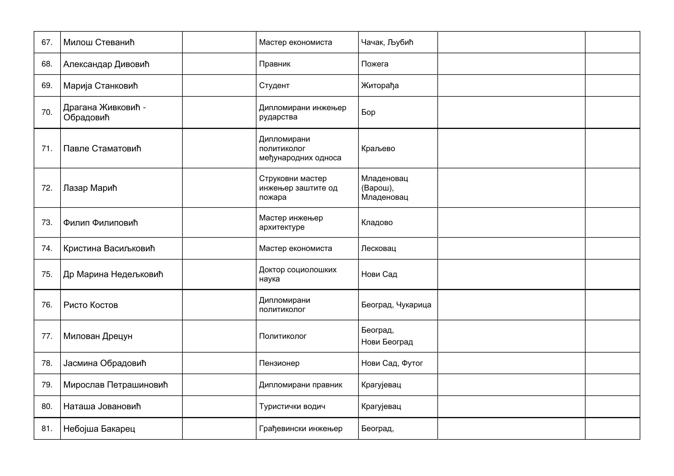 strana-06.jpg, Izborna lista Aleksandar Vučić-Ujedinjena Srbija, tabele