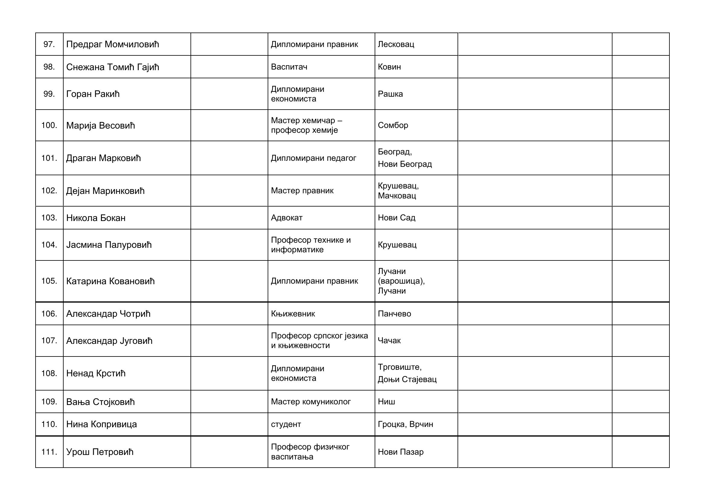 strana-08.jpg, Izborna lista Aleksandar Vučić-Ujedinjena Srbija, tabele
