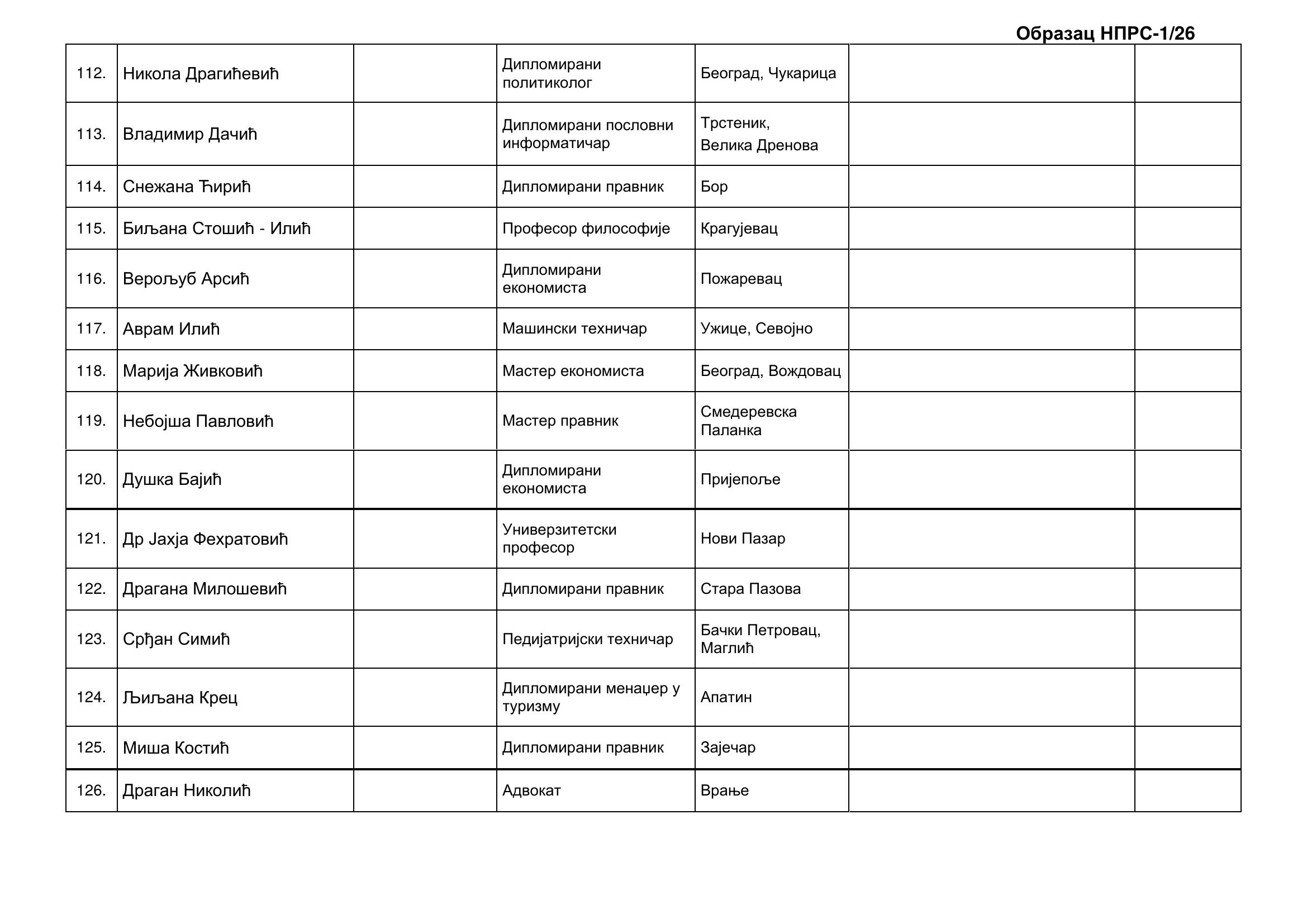 strana-09.jpg, Izborna lista Aleksandar Vučić-Ujedinjena Srbija, tabele