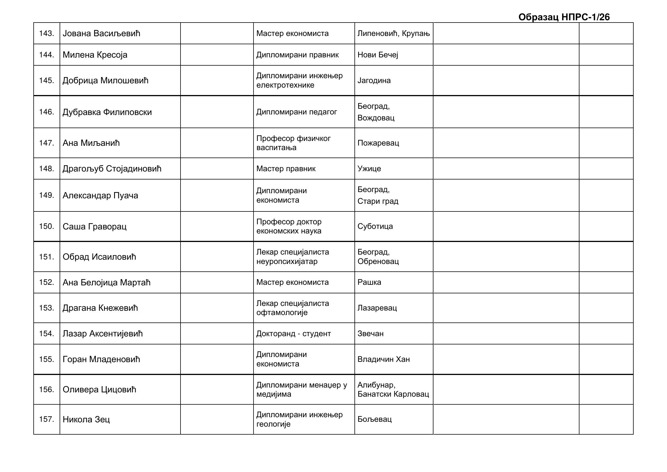 strana-11.jpg, Izborna lista Aleksandar Vučić-Ujedinjena Srbija, tabele