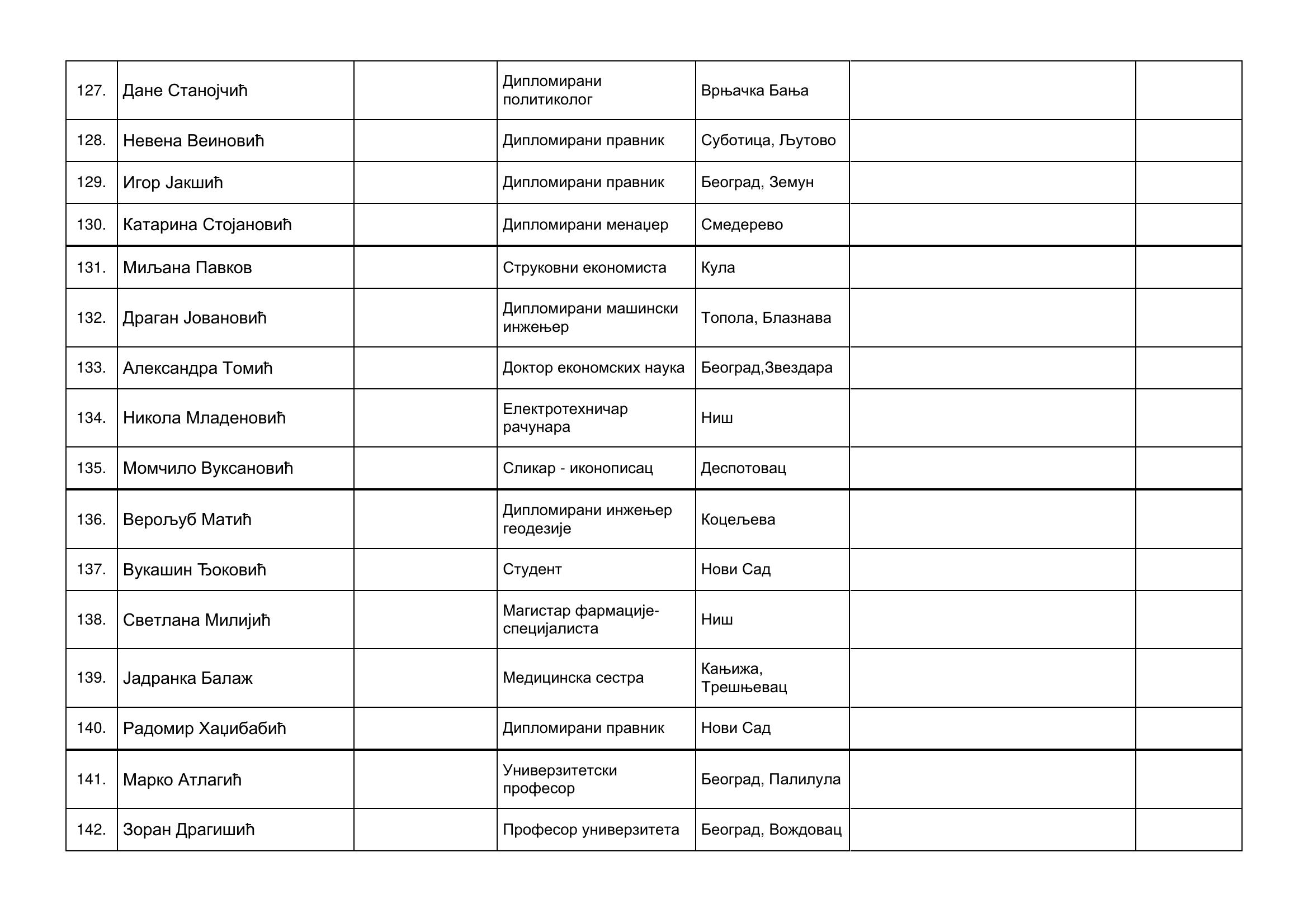 strana-10.jpg, Izborna lista Aleksandar Vučić-Ujedinjena Srbija, tabele