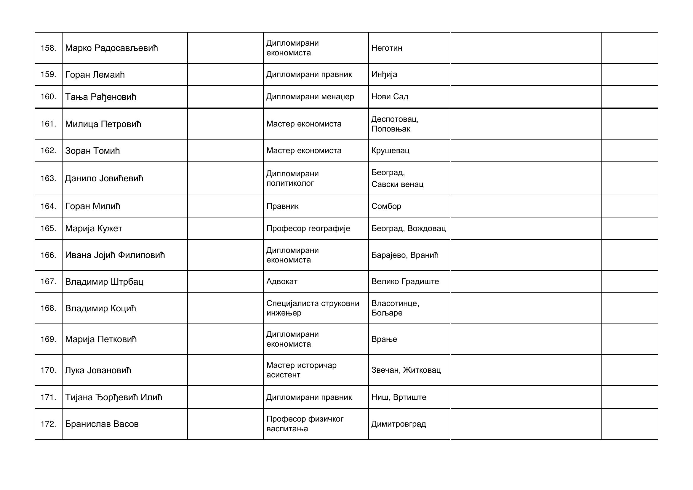 strana-12.jpg, Izborna lista Aleksandar Vučić-Ujedinjena Srbija, tabele