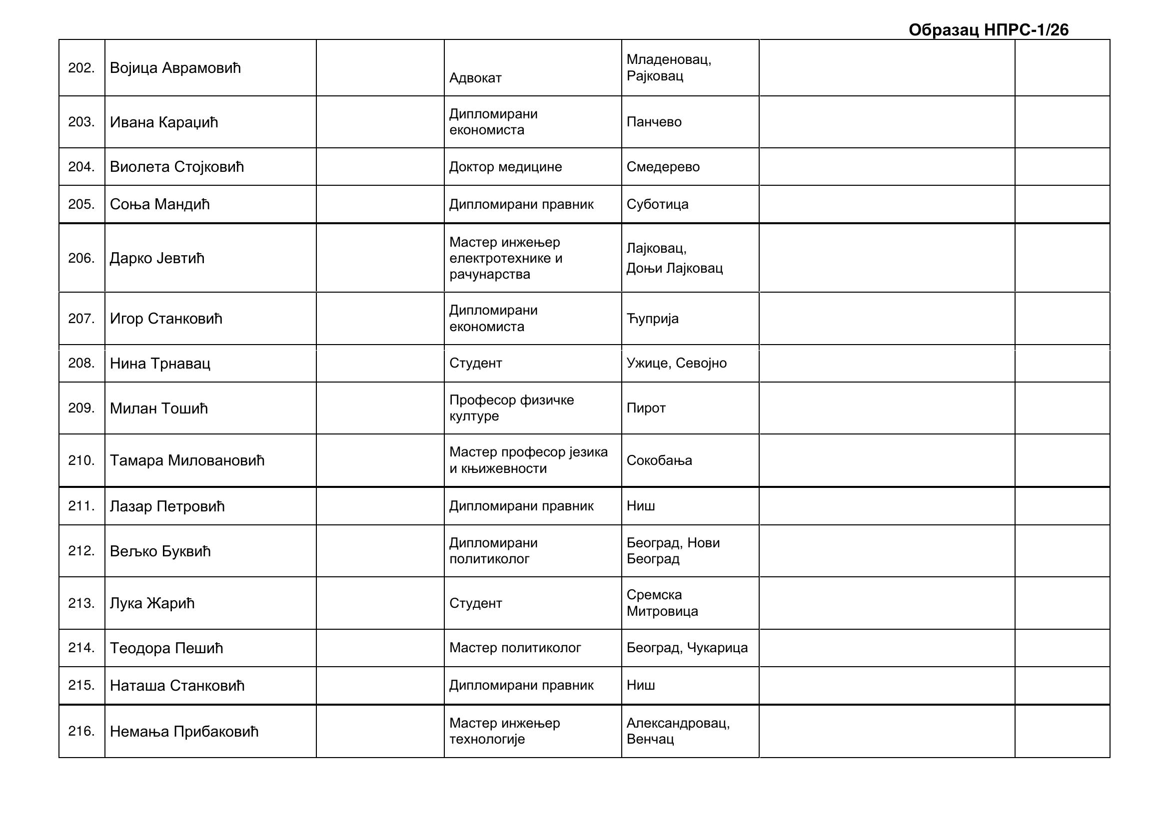 strana-15.jpg, Izborna lista Aleksandar Vučić-Ujedinjena Srbija, tabele