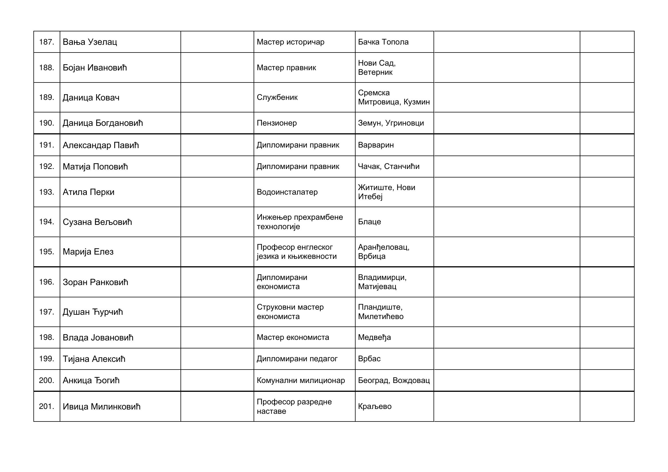 strana-14.jpg, Izborna lista Aleksandar Vučić-Ujedinjena Srbija, tabele