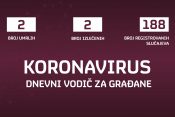 Infografika: koronavirus u Srbiji