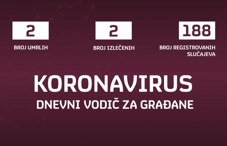 Infografika: koronavirus u Srbiji