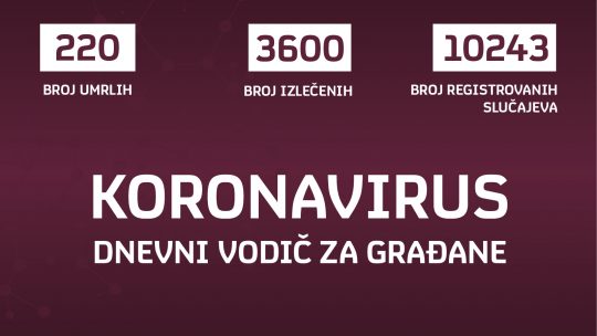 koronavirus u srbiji