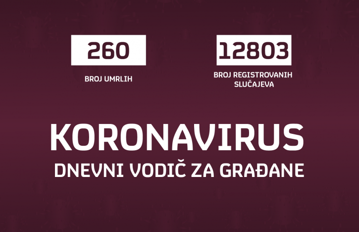 Koronavirus presek, Nova.rs