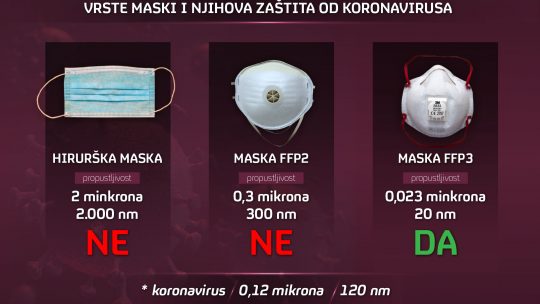 zaštitne maske