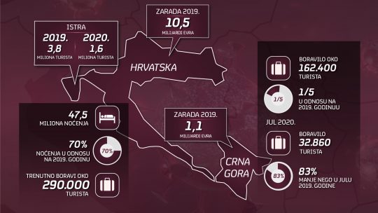 Mapa turizam Cg Hrvatska