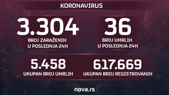 koronavirus grafika 04.04.2021.