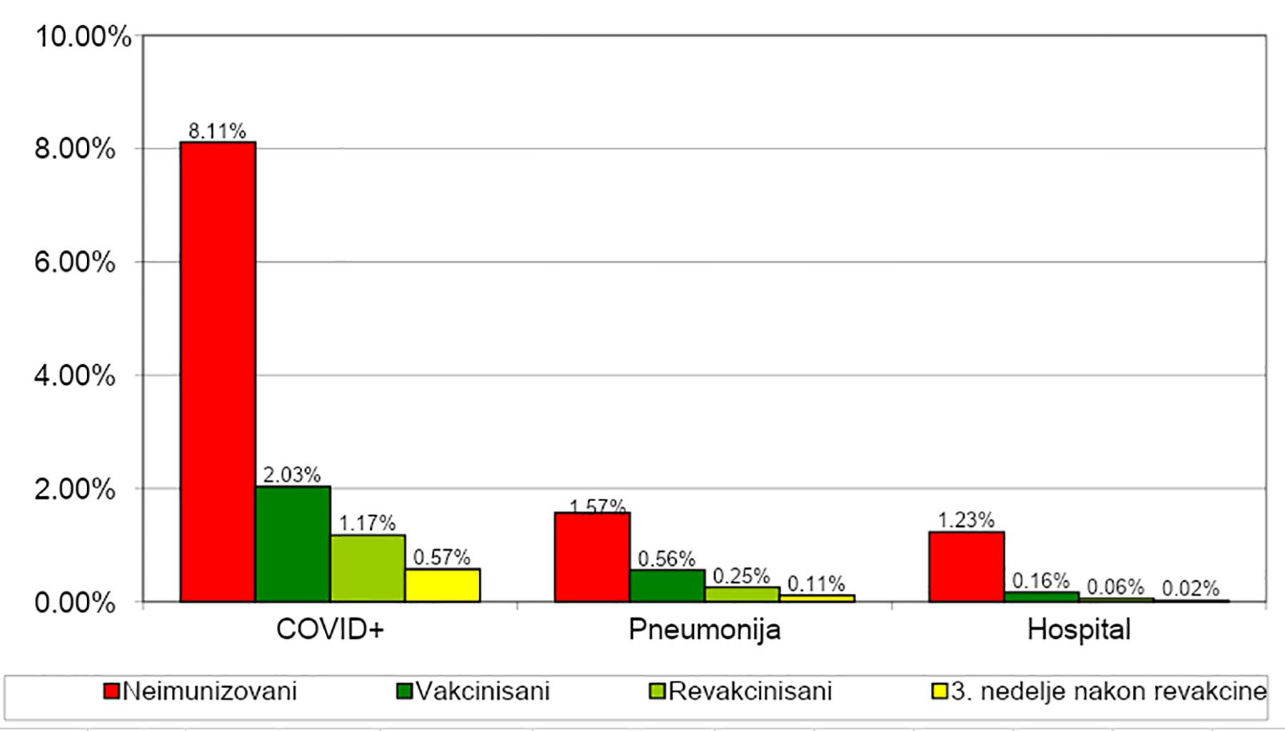 Istraživanje o vakcinama