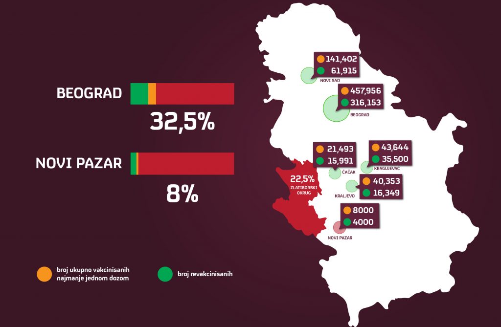 procenat-vakcinisani-1024x669.jpg