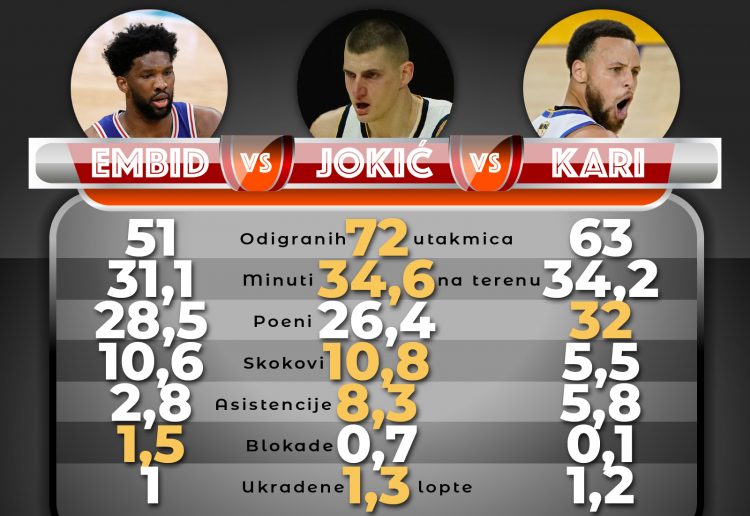 Nikola Jokić MVP NBA