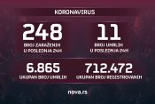 Grafika, brojke, brojevi, koronavirus, 31.05.2021