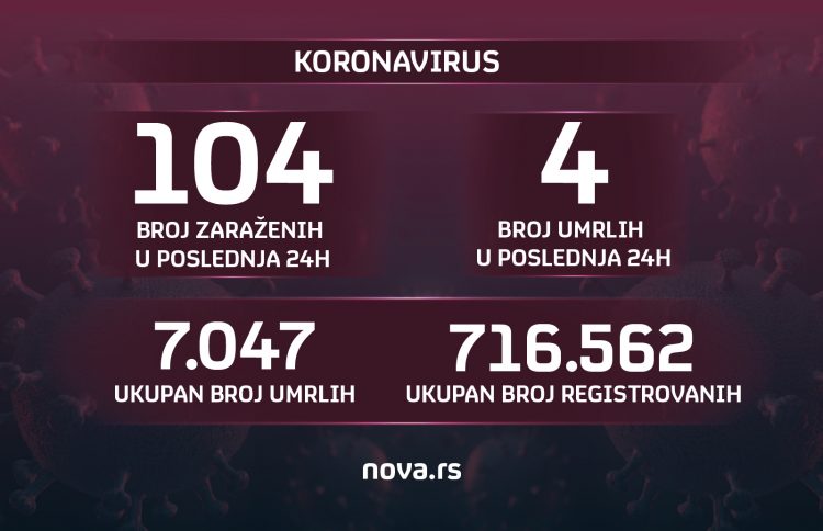 grafika koronavirus presek