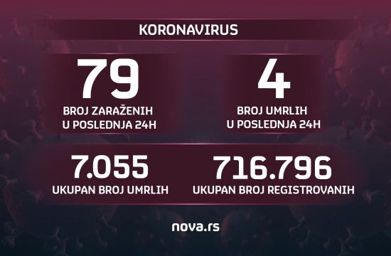 Brojke, brojevi, koronavirus, 03.07.2021