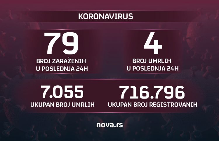 Brojke, brojevi, koronavirus, 03.07.2021