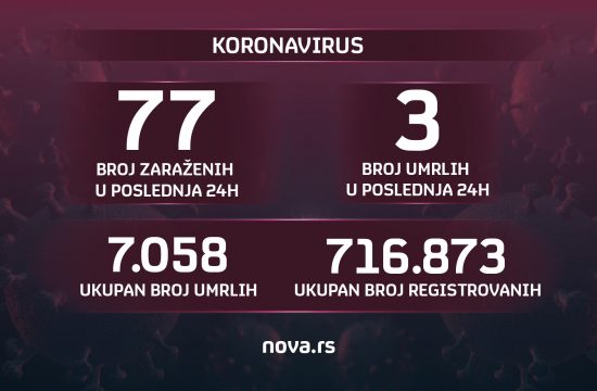 Grafika, brojke, koronavirus, 04.07.2021.