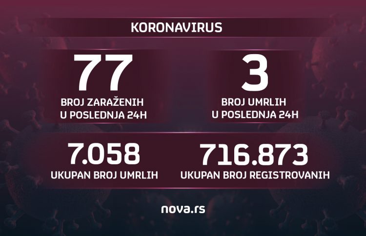 Grafika, brojke, koronavirus, 04.07.2021.