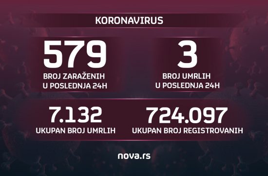 grafika koronavirus presek