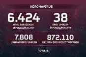 Brojke, broj zaraženih, umrlih, koronavirus, 20.09.2021. Grafika