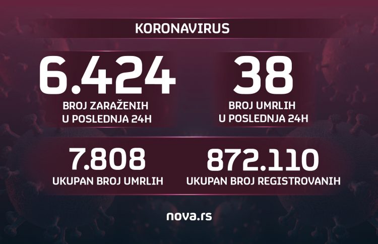 Brojke, broj zaraženih, umrlih, koronavirus, 20.09.2021. Grafika