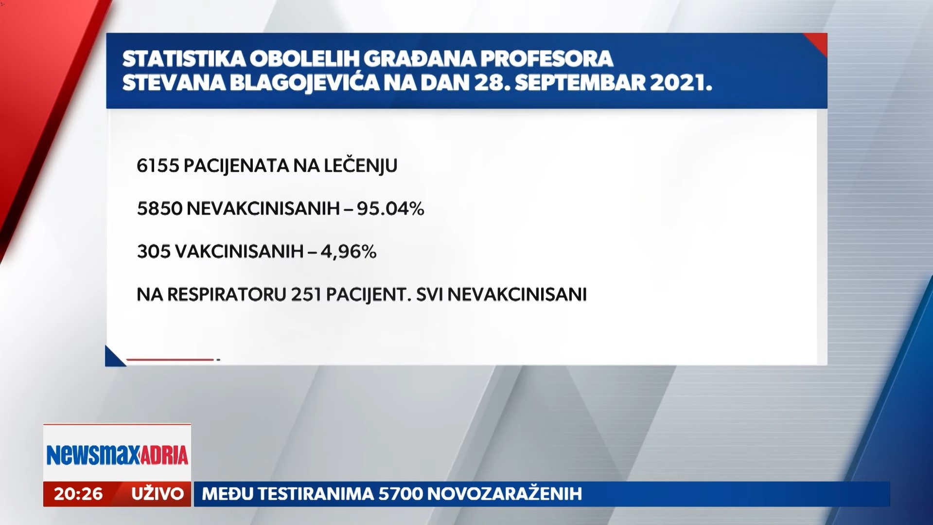 1633982613-vakcinacija-pregled-dana-foto