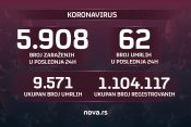 Brojke, broj zaraženih, umrlih, koronavirus, 25.10.2021. Grafika