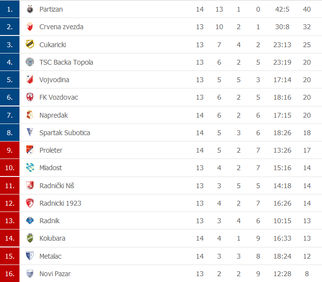 Superliga Srbije