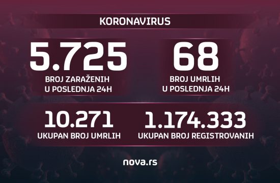 Grafika koronavirus