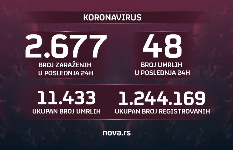 Grafika koronavirus