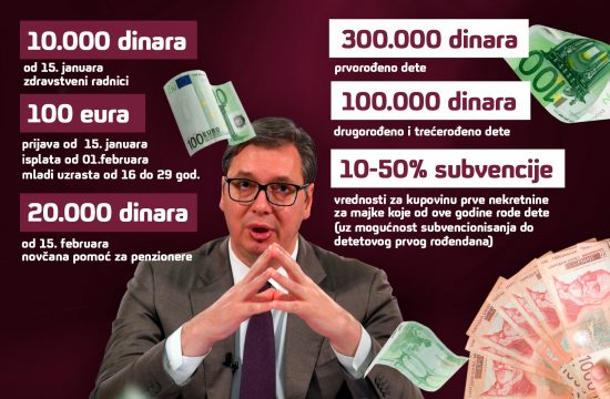 Aleksandar Vučić, pomoć, pare, evri, evro Grafika