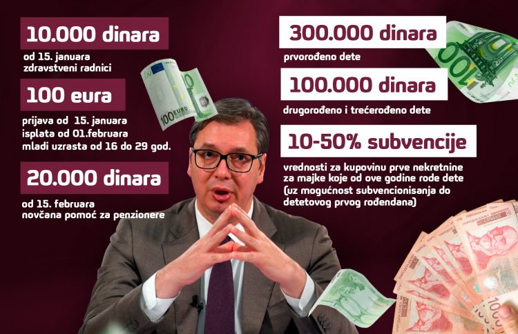Aleksandar Vučić, pomoć, pare, evri, evro Grafika