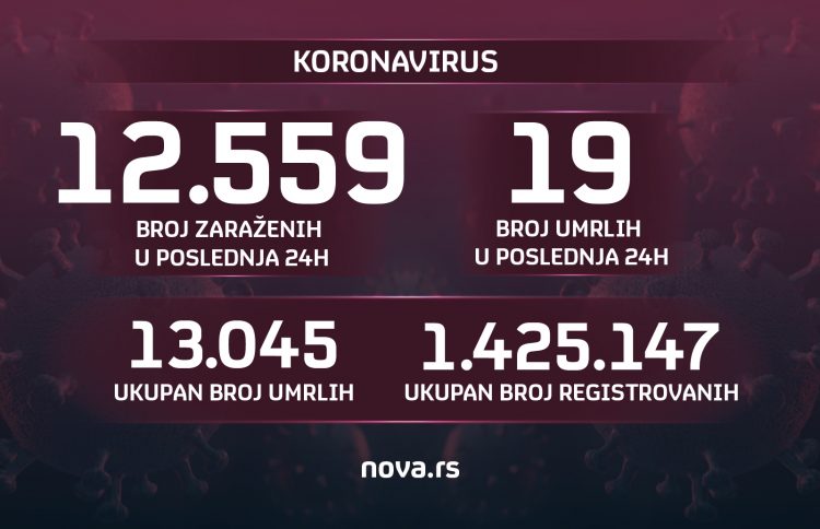 Korona brojke, broj zaraženih, broj umrlih 15.01.2022. Grafika