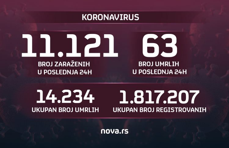 Brojke, koronavirus, broj obolelih, umrlih 10.02.2022. Grafika