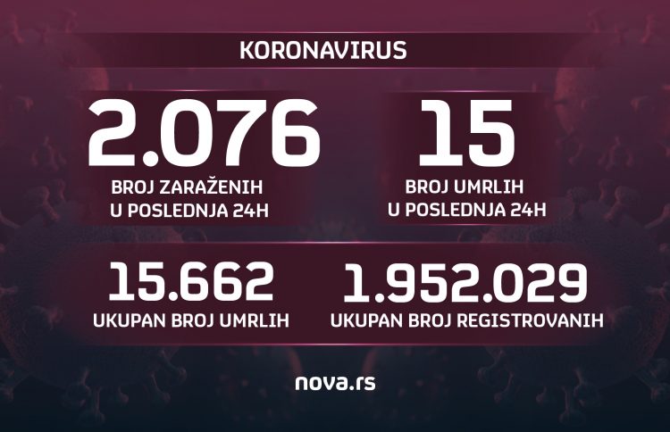 Brojke, koronavirus, broj zaraženih 18.03.2022. Grafika