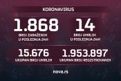 Brojke, korona, koronavirus, 19.03.2022. Grafika
