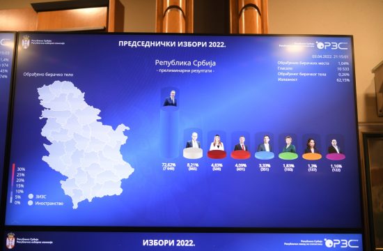 RIK, Republička izborna komisija, izbori 2022