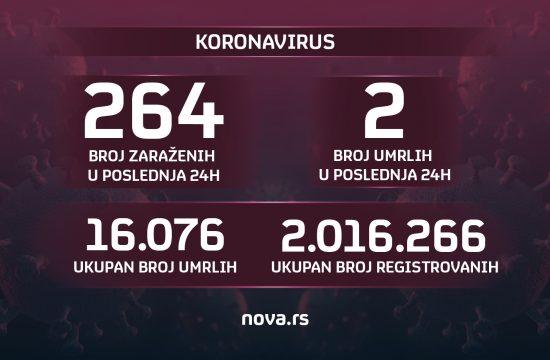 Brojke, koronavirus, broj zaraženih, broj obolelih, broj umrli, ukupan broj, 26.05.2022, grafika