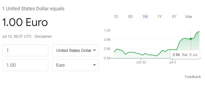Dolar izjednačen prema evru / Photo:  Google