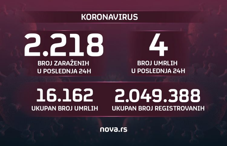 Brojke, koronavirus, broj zaraženih, broj umrlih, 14.07.2022. Grafika