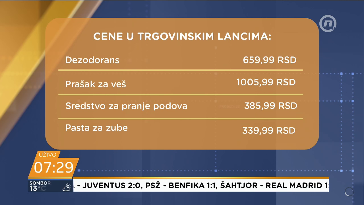 Cene sredstva za higijenu u trgovinskim lancimna