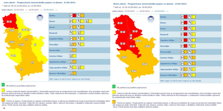 prognoza