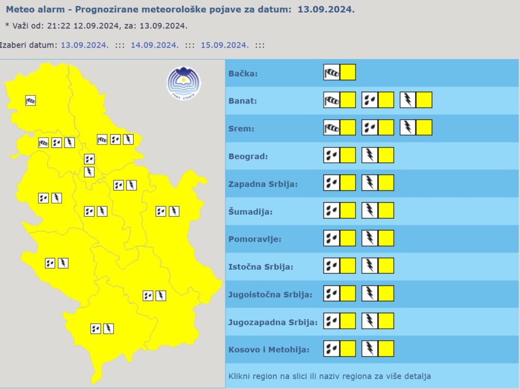 Vremenska prognoza, vreme, grafika, grafikon, upozorenja i najave