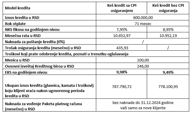 Unicredit PR