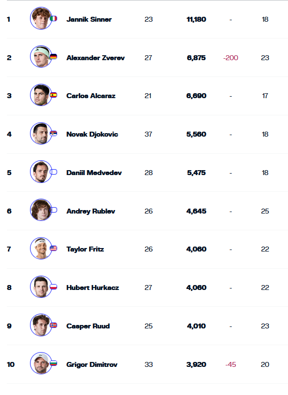 ATP lista, 23. septembar