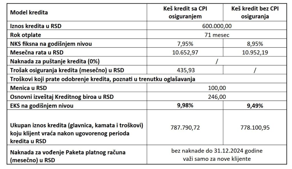 UniCredit Bank PR